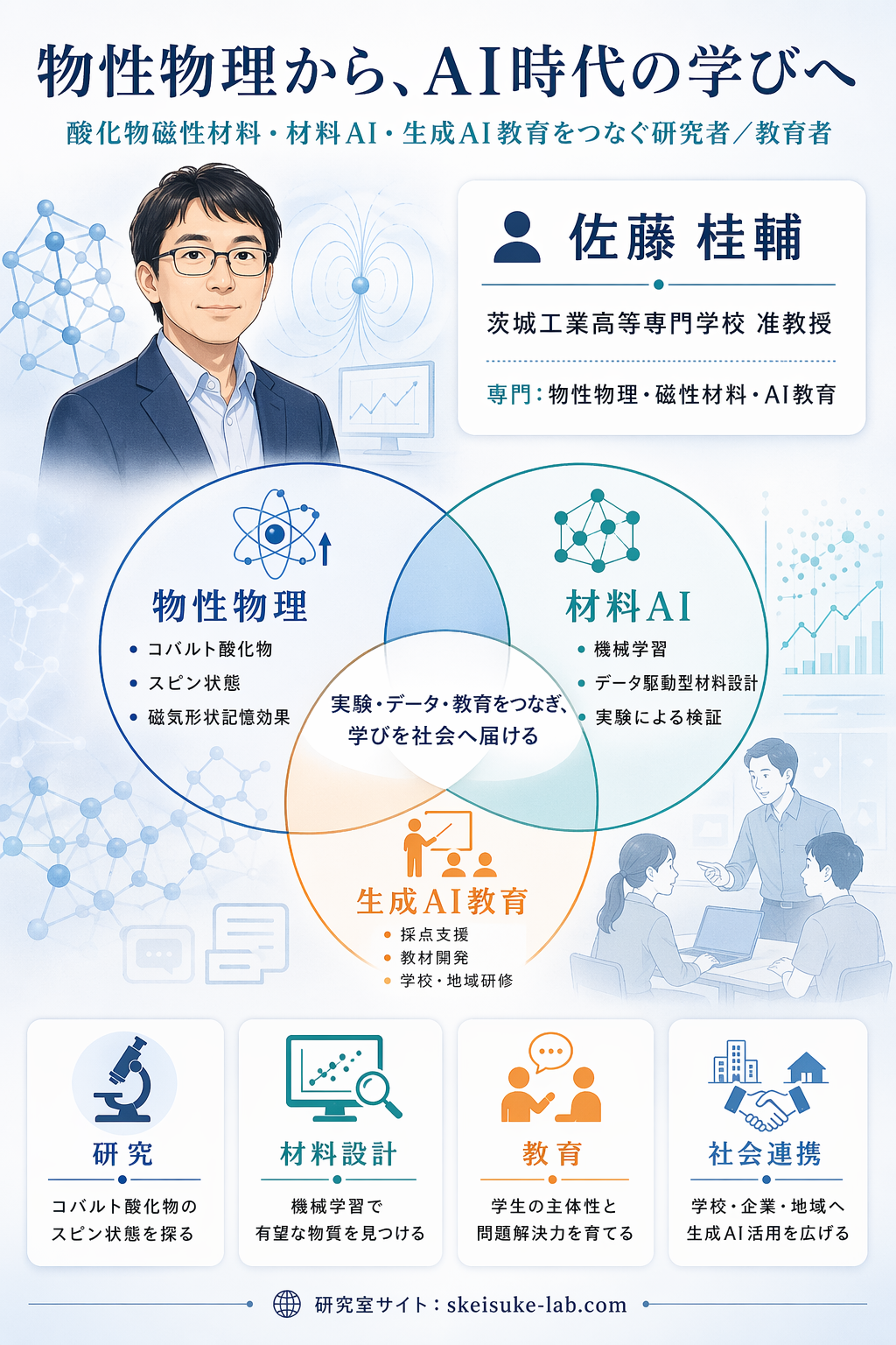 研究室紹介インフォグラフィック